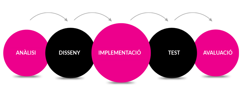 SDLC